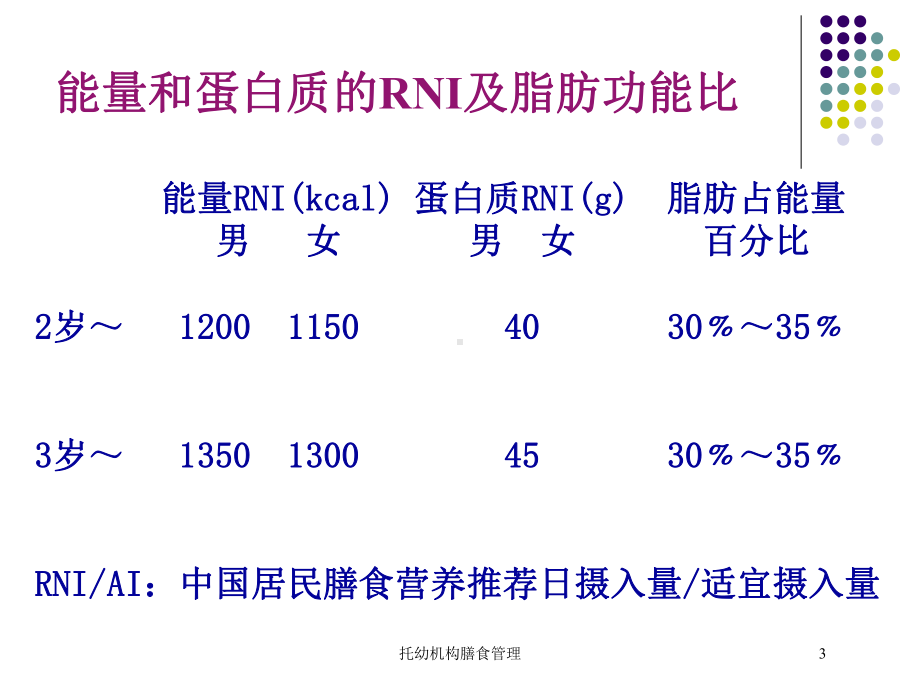 托幼机构膳食管理培训课件.ppt_第3页