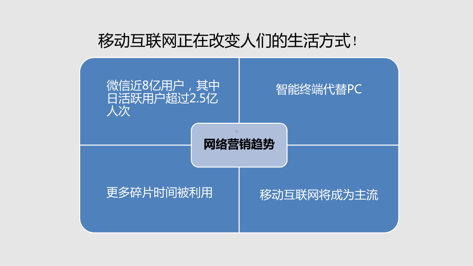 教育行业微信公众平台解决方案.pptx_第3页