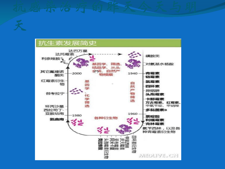 抗生素的经验性治疗课件.pptx_第2页