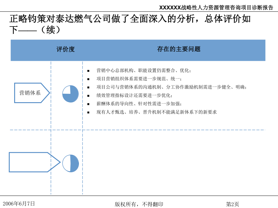 战略性人力资源体系管理咨询诊断报告课件.ppt_第2页