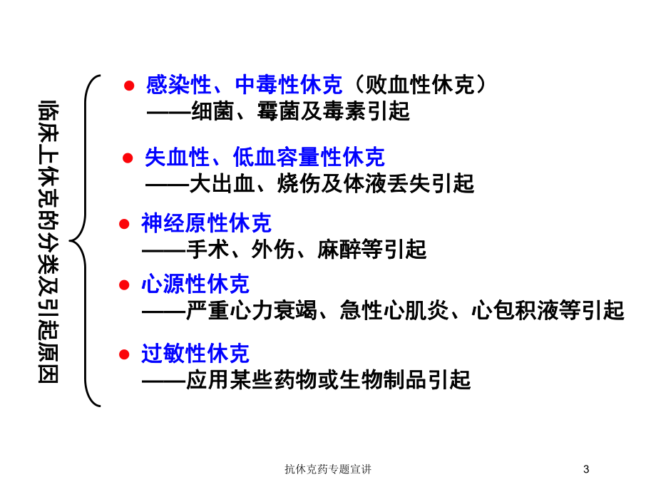 抗休克药专题宣讲培训课件.ppt_第3页