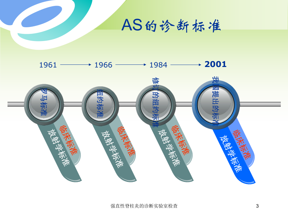 强直性脊柱炎的诊断实验室检查培训课件.ppt_第3页