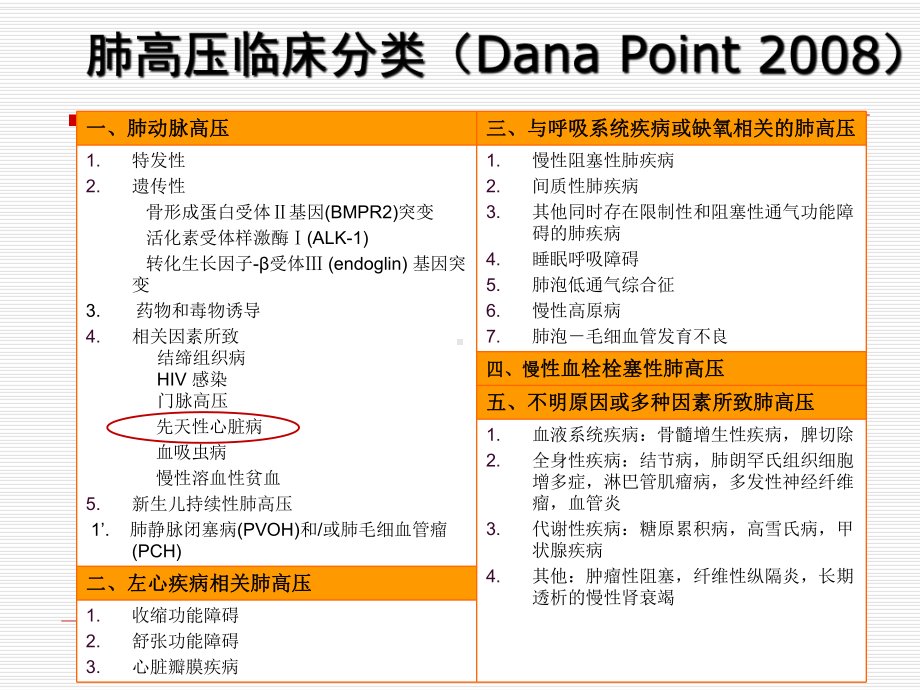 心导管检查在儿童先心病肺动脉高压诊断中的应用会议课件.pptx_第2页