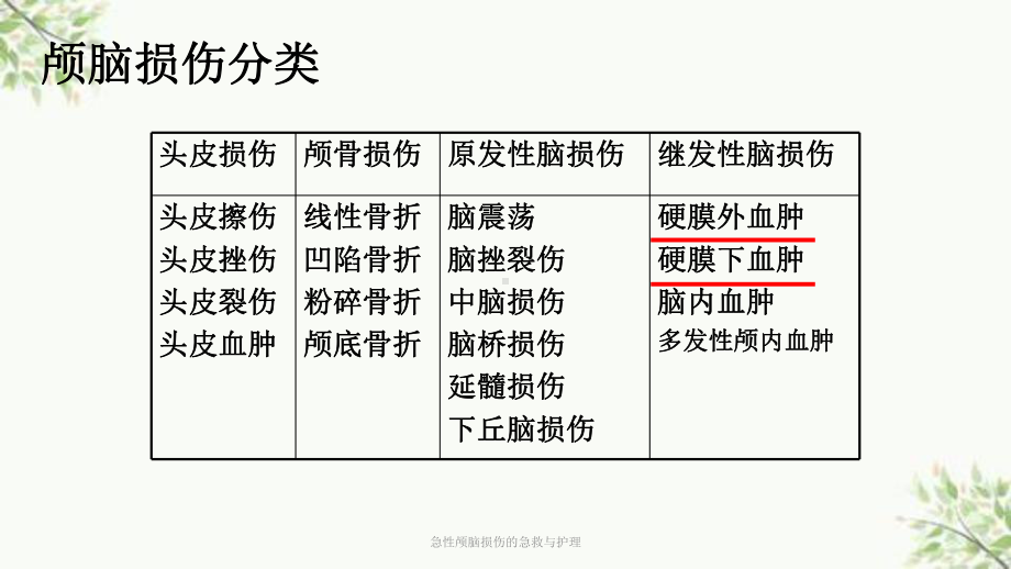 急性颅脑损伤的急救与护理课件.ppt_第3页