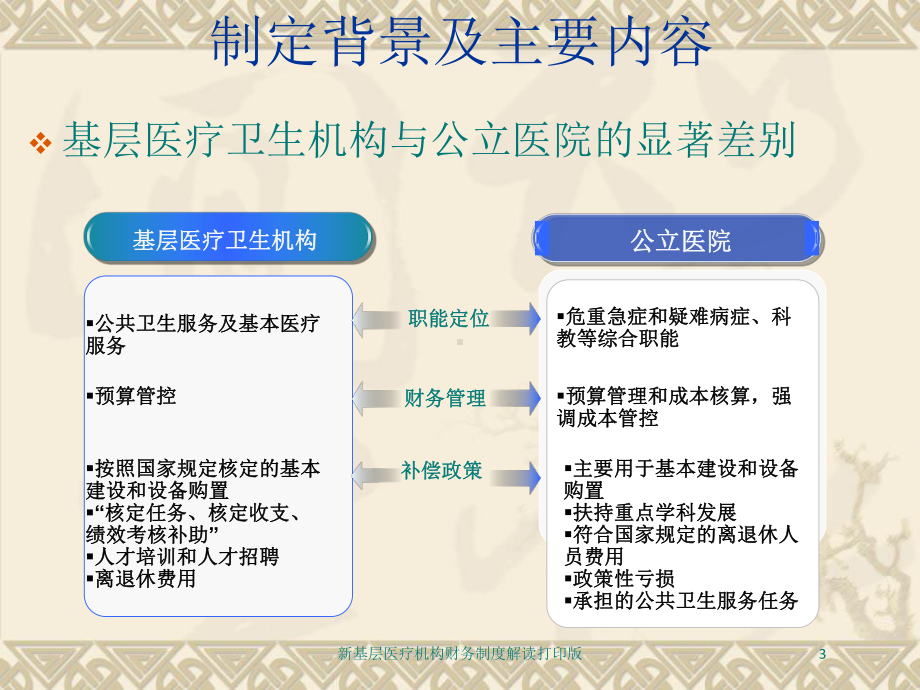 新基层医疗机构财务制度解读打印版培训课件.ppt_第3页