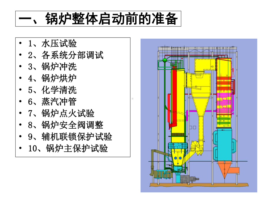 循环流化床锅炉运行课件.ppt_第3页