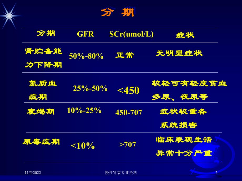 慢性肾衰专业培训课件.ppt_第2页