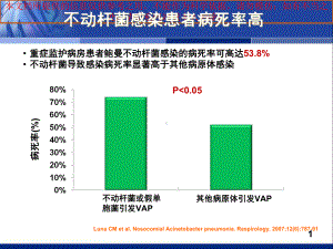 我国鲍曼不动杆菌感染诊治防控专家共识培训课件.ppt