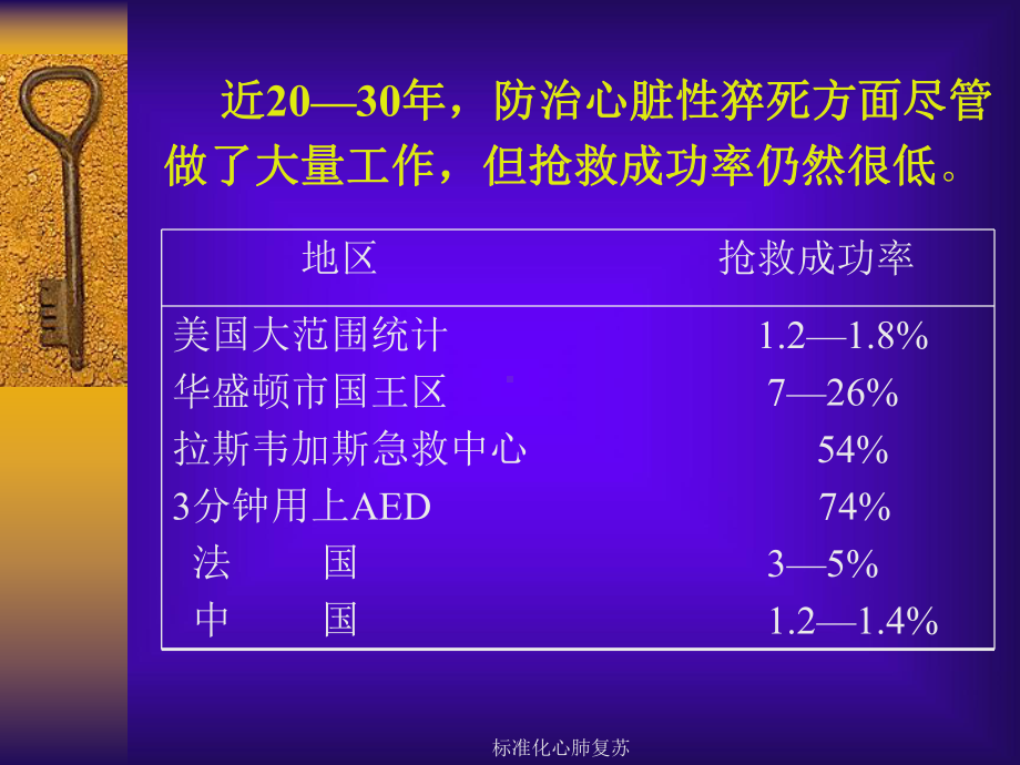 标准化心肺复苏课件.ppt_第3页