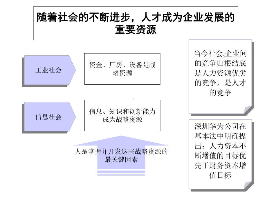 某公司人力资源诊断报告(-51张)课件.ppt_第3页