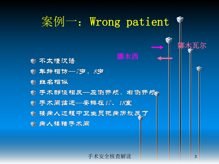 手术安全核查解读培训课件.ppt_第3页