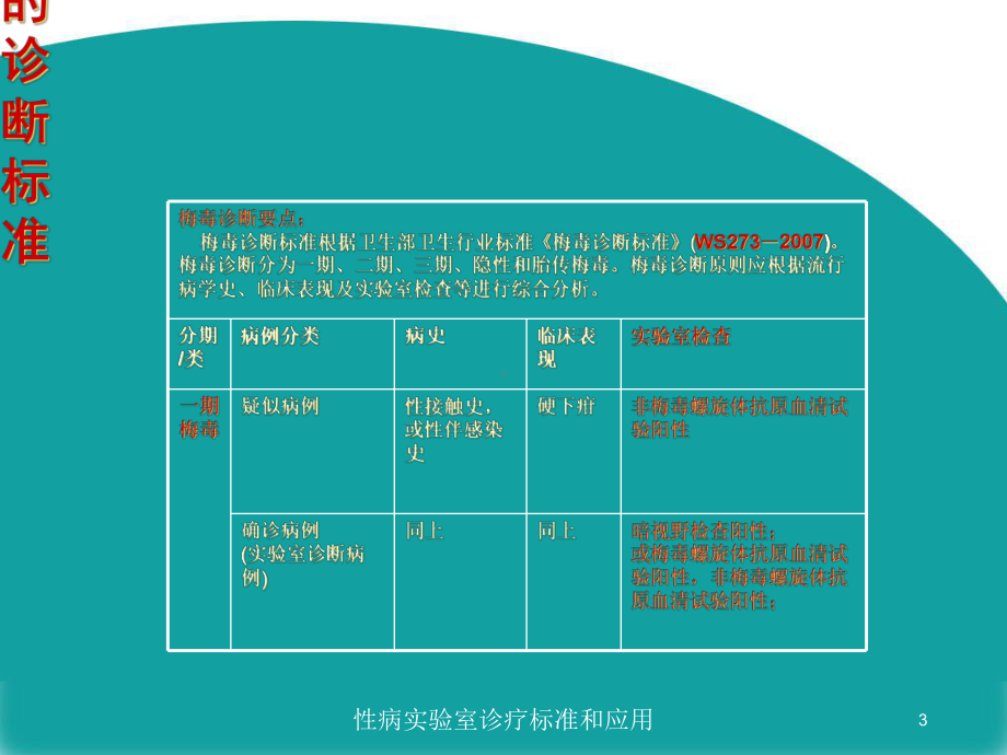 性病实验室诊疗标准和应用培训课件.ppt_第3页