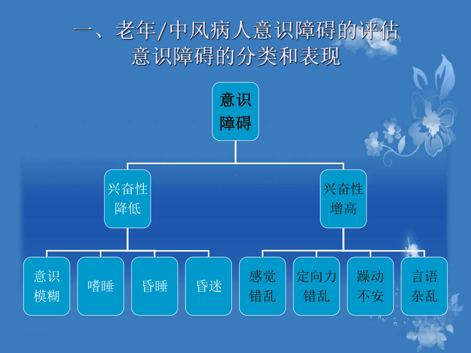 格拉斯哥昏迷评分课件.ppt_第3页