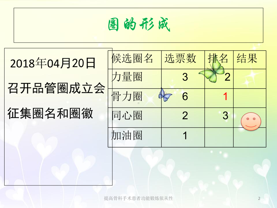 提高骨科手术患者功能锻炼依从性培训课件.ppt_第2页