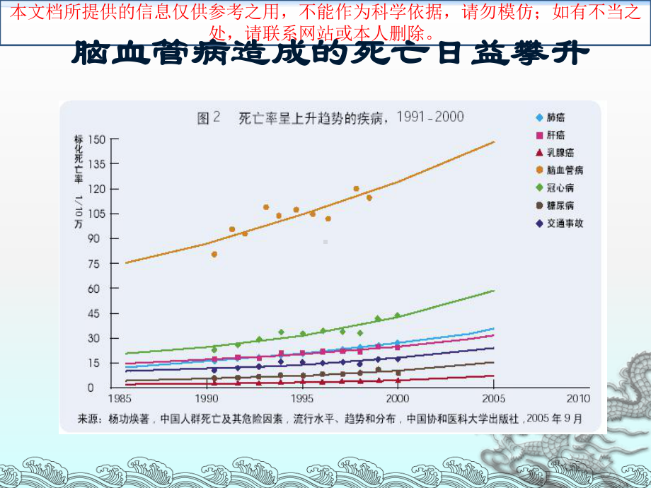 急性脑梗死的桥接治疗培训课件.ppt_第3页