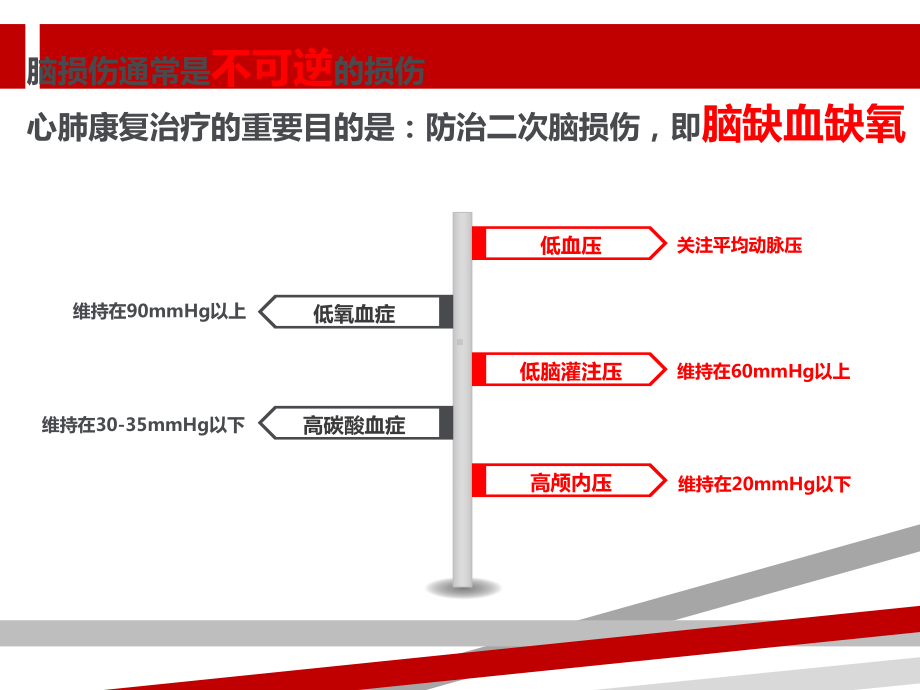 心肺功能评估和康复管理策略课件.pptx_第3页