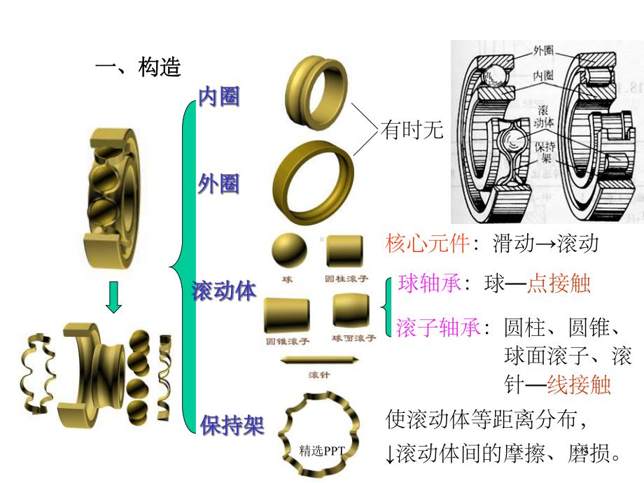 机械设计第十章滚动轴承课件.ppt_第3页