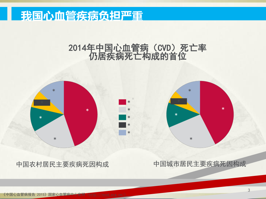 替格瑞洛中国临床证据课件.ppt_第3页