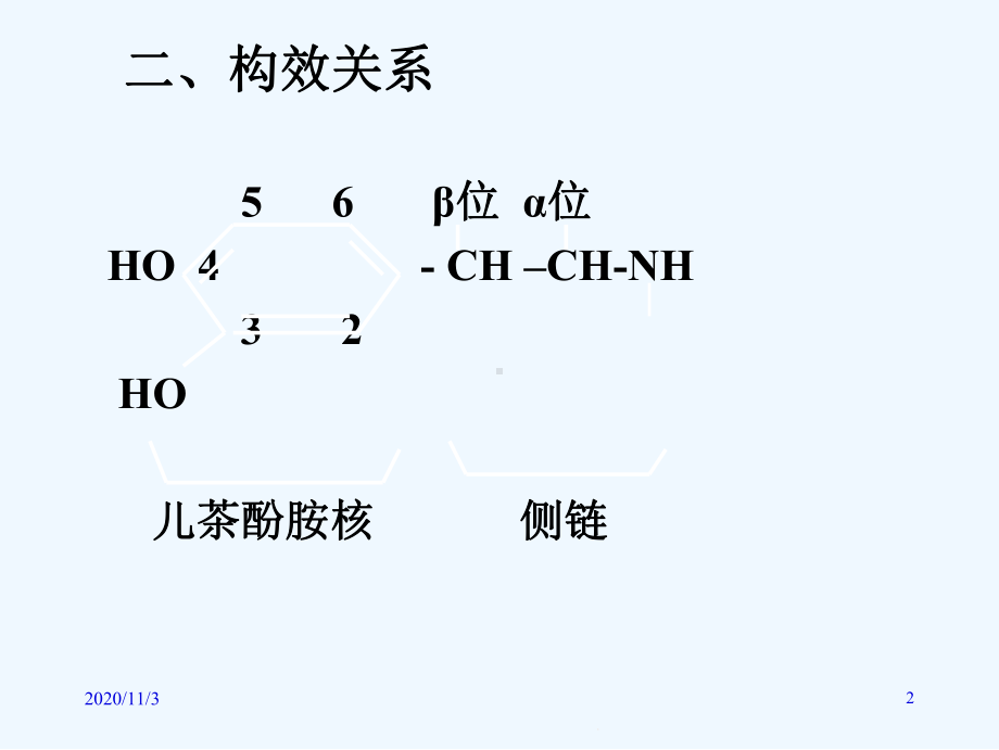 拟肾上腺素药教案课件.ppt_第2页