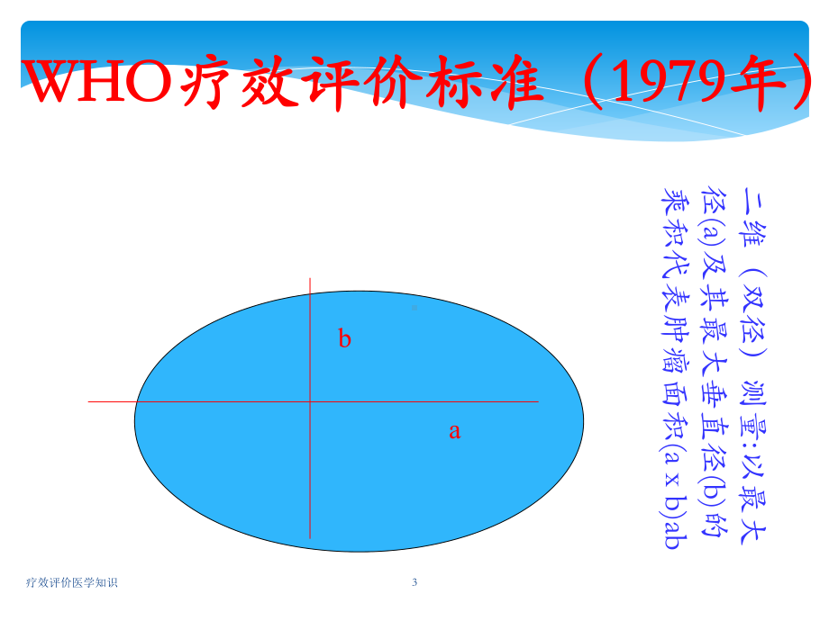 疗效评价医学知识培训课件.ppt_第3页