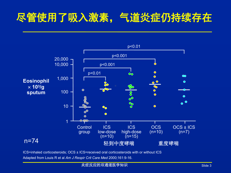 炎症反应的双通道医学知识培训课件.ppt_第3页