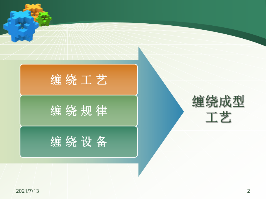 玻璃钢缠绕成型工艺课件.ppt_第2页