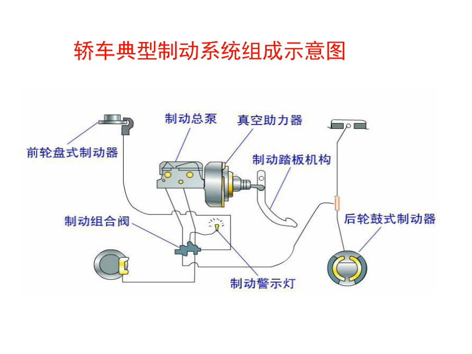 汽车检测与诊断技术(第4章3)课件.ppt_第2页