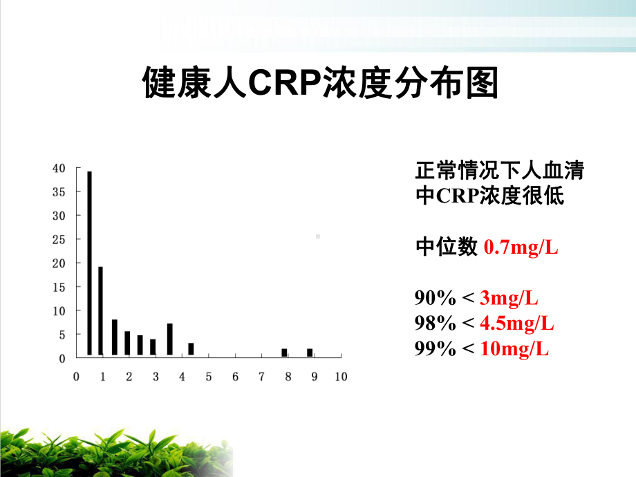 特定蛋白的临床意义培训课件.pptx_第2页