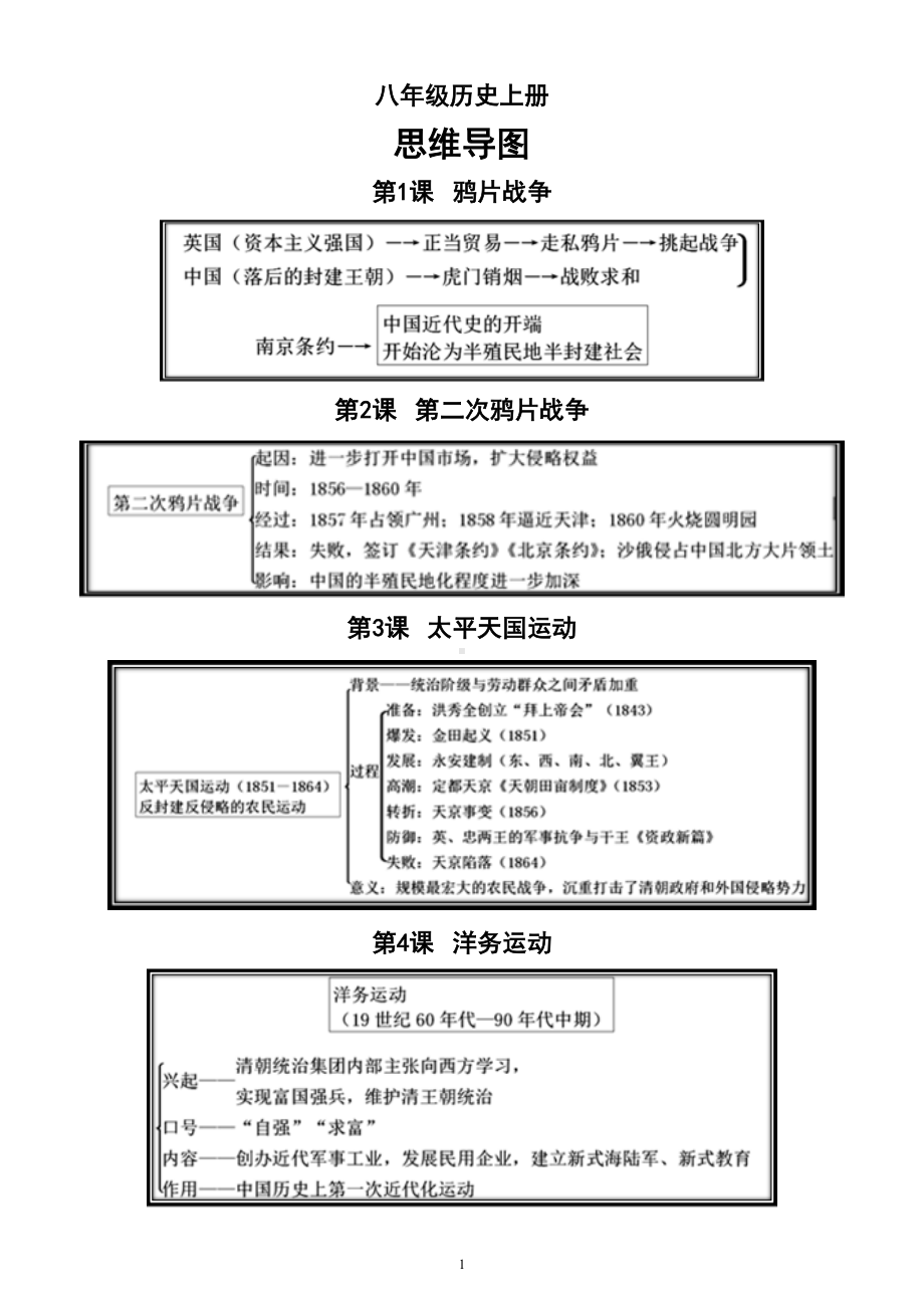 初中历史部编版八年级上册全册思维导图（分课时编排大幅度提高记忆效率）.doc_第1页