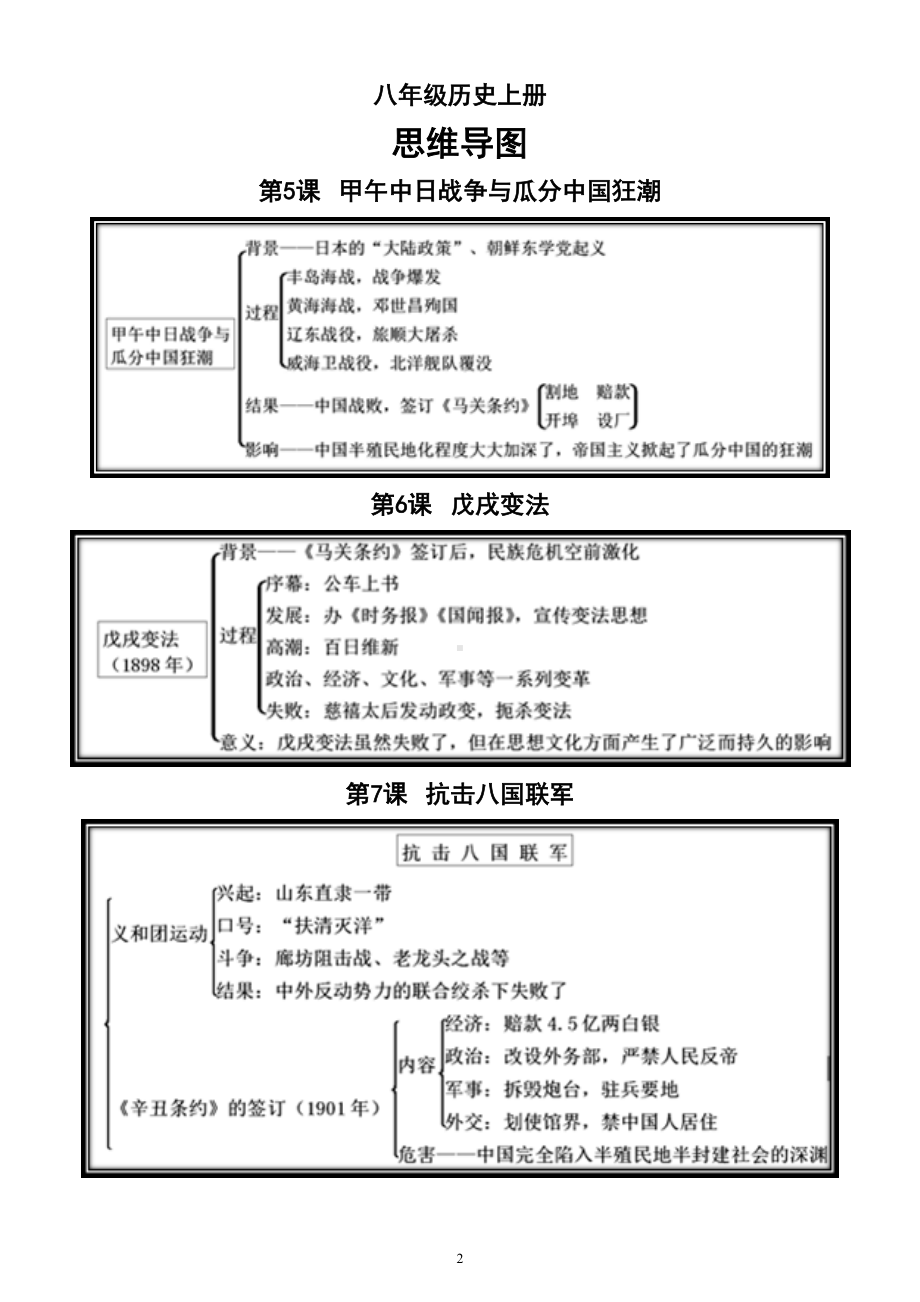 初中历史部编版八年级上册全册思维导图（分课时编排大幅度提高记忆效率）.doc_第2页