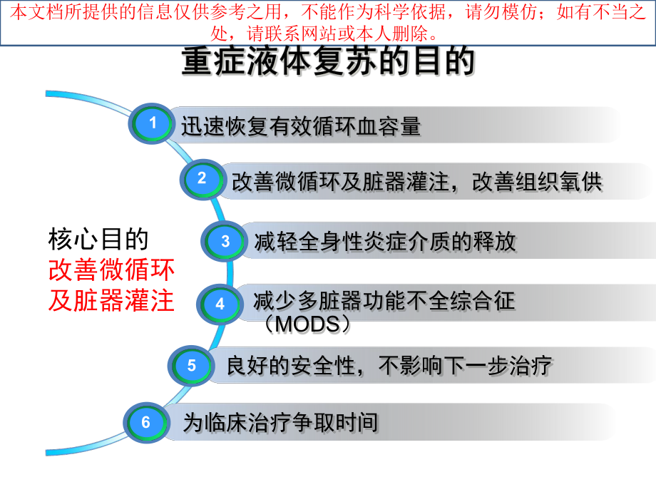 液体治疗的选择晶体液和胶体液培训课件.ppt_第2页