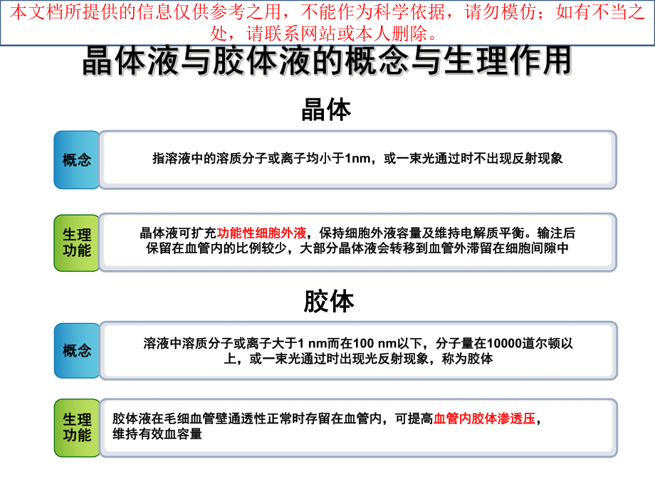 液体治疗的选择晶体液和胶体液培训课件.ppt_第3页