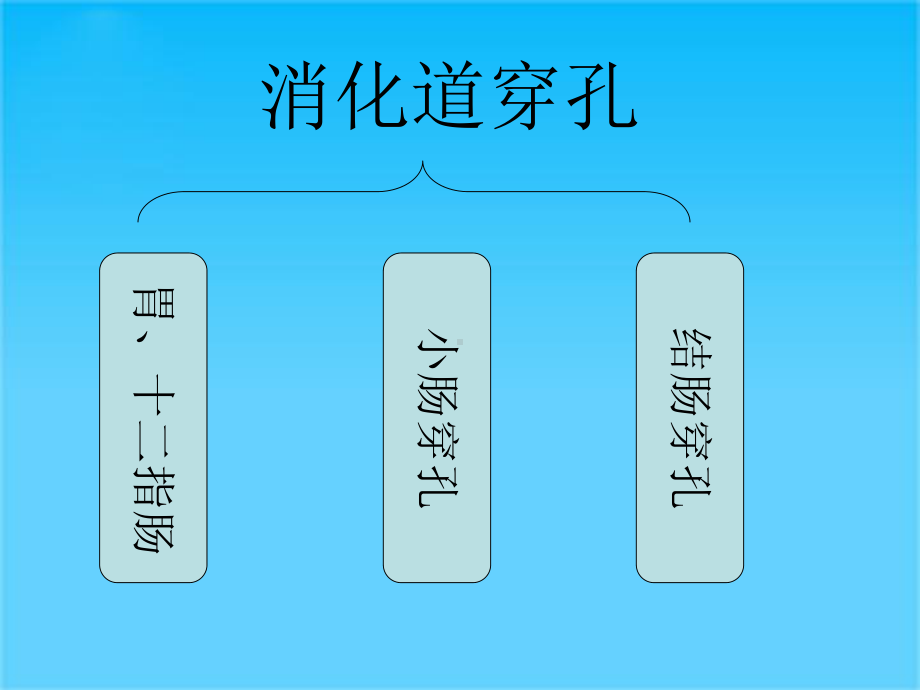 消化道穿孔专题知识宣教培训课件.ppt_第3页