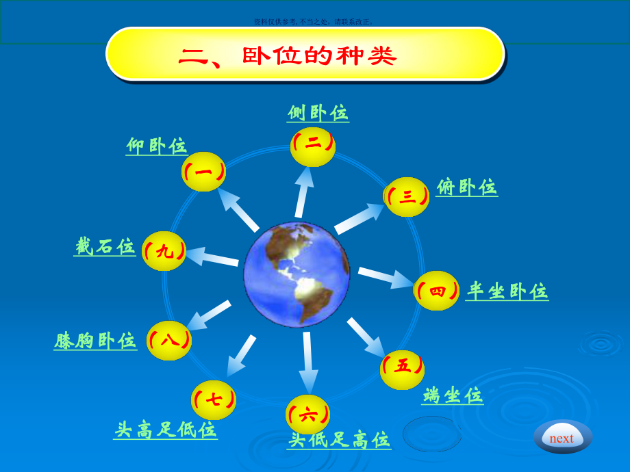 病人卧位和安全护理课件.ppt_第3页