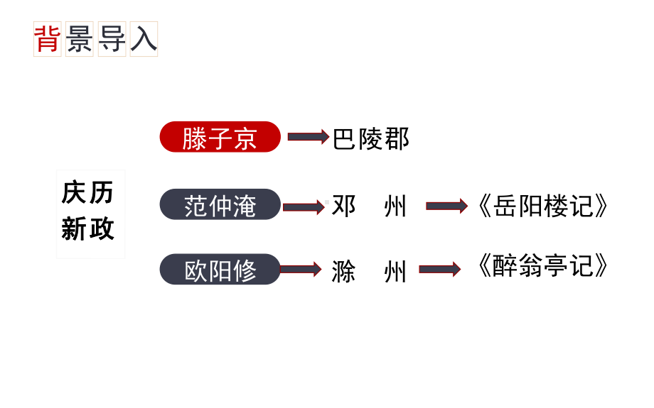 《醉翁亭记》优课创新课件.pptx_第2页