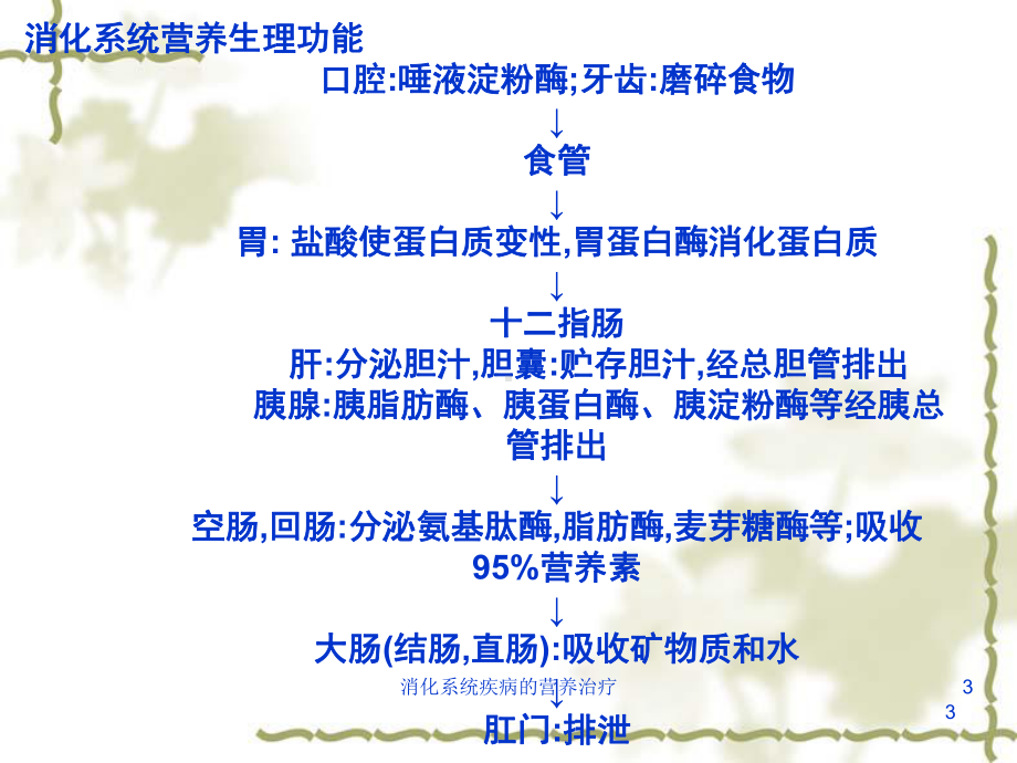 消化系统疾病的营养治疗培训课件.ppt_第3页