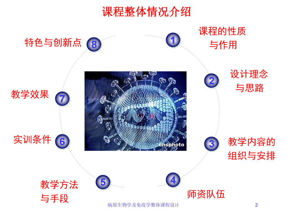 病原生物学及免疫学整体课程设计培训课件.ppt_第2页