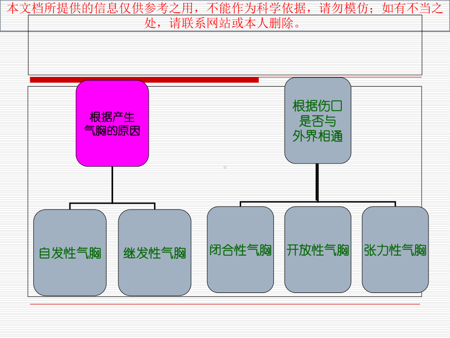 液气胸病人医疗护理查房培训课件.ppt_第2页