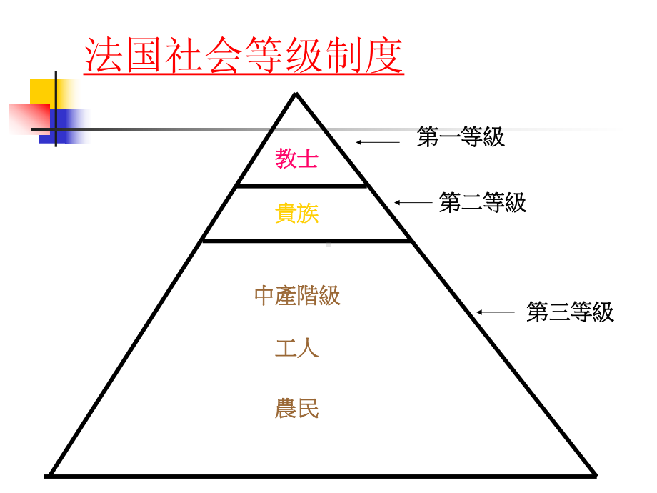 法国大革命和拿破仑帝国课件.ppt_第3页