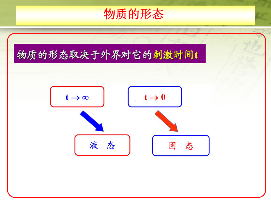 涂料化学—第2章-漆膜的形成及有关的基本性质课件.ppt_第3页