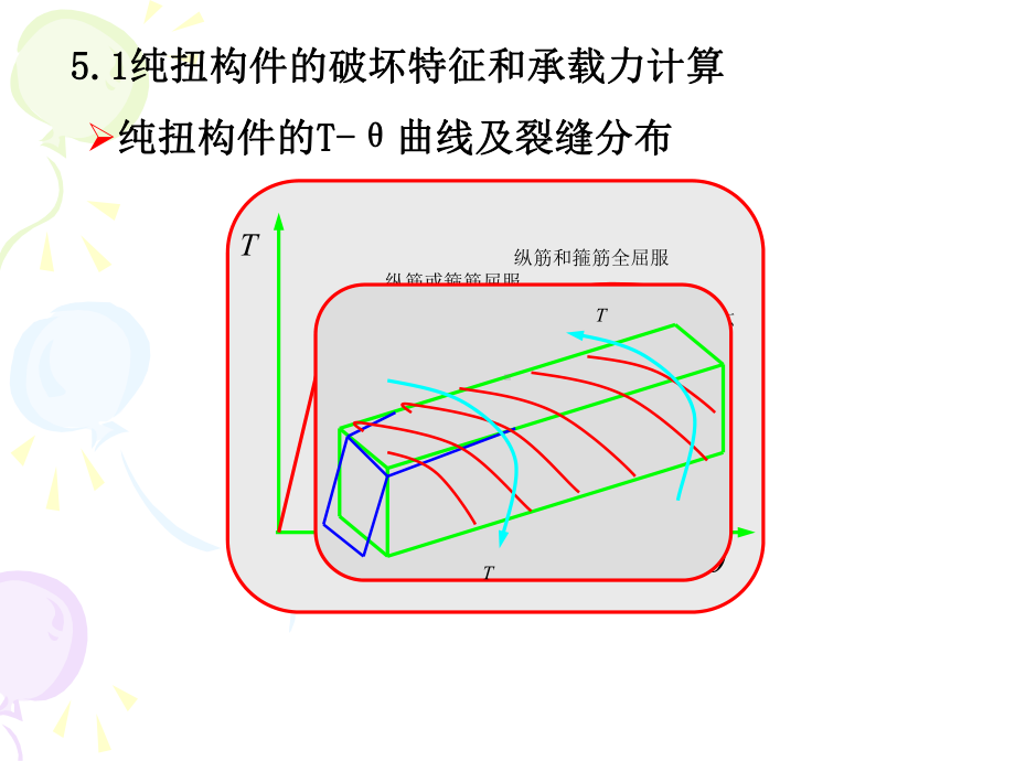 混凝土结构设计原理课件第5章-受扭构件承载力计算.ppt_第2页