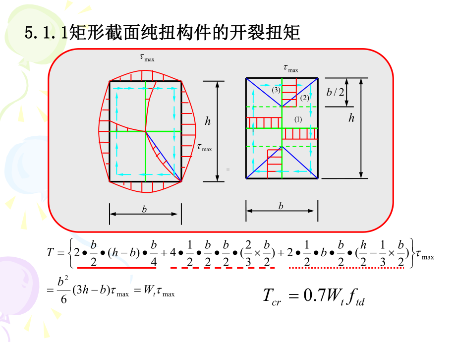 混凝土结构设计原理课件第5章-受扭构件承载力计算.ppt_第3页