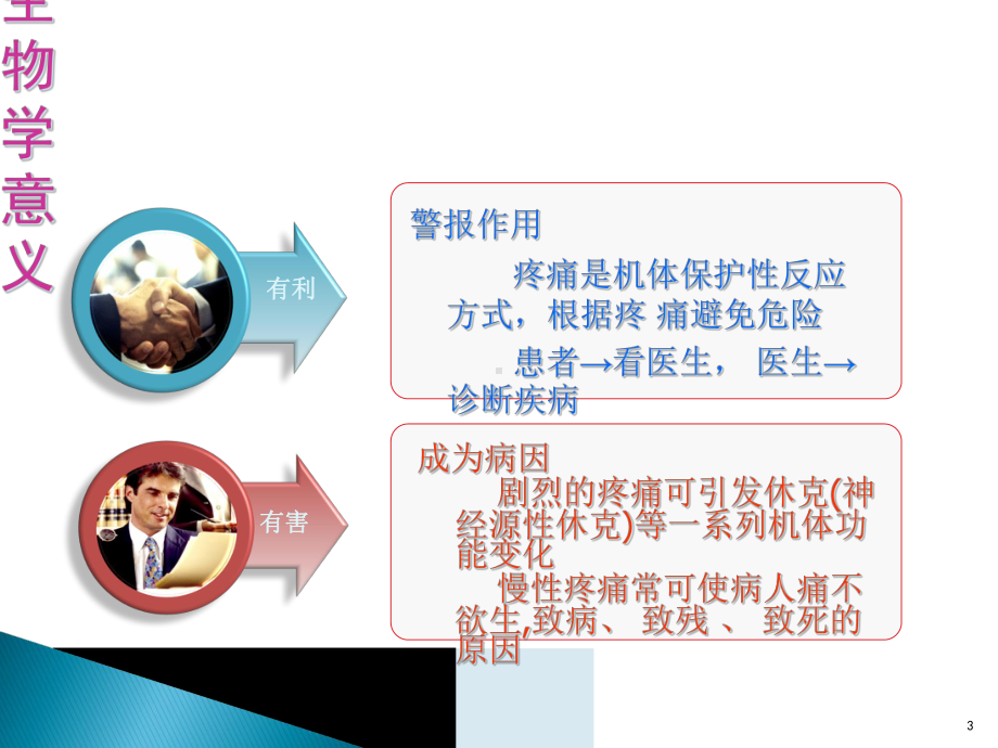 疼痛的评估及记录学习课件.ppt_第3页