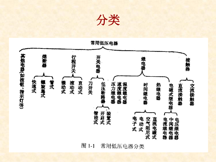 电气控制系统课件.ppt_第3页