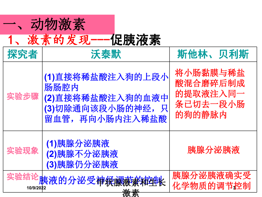 甲状腺激素和生长激素培训课件.ppt_第3页