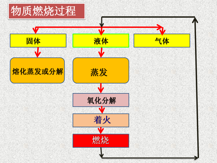 焊接安全基础知识课件.ppt_第3页