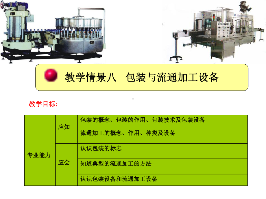 物流设施与设备课件-情景8-包装与流通加工设备.ppt_第1页