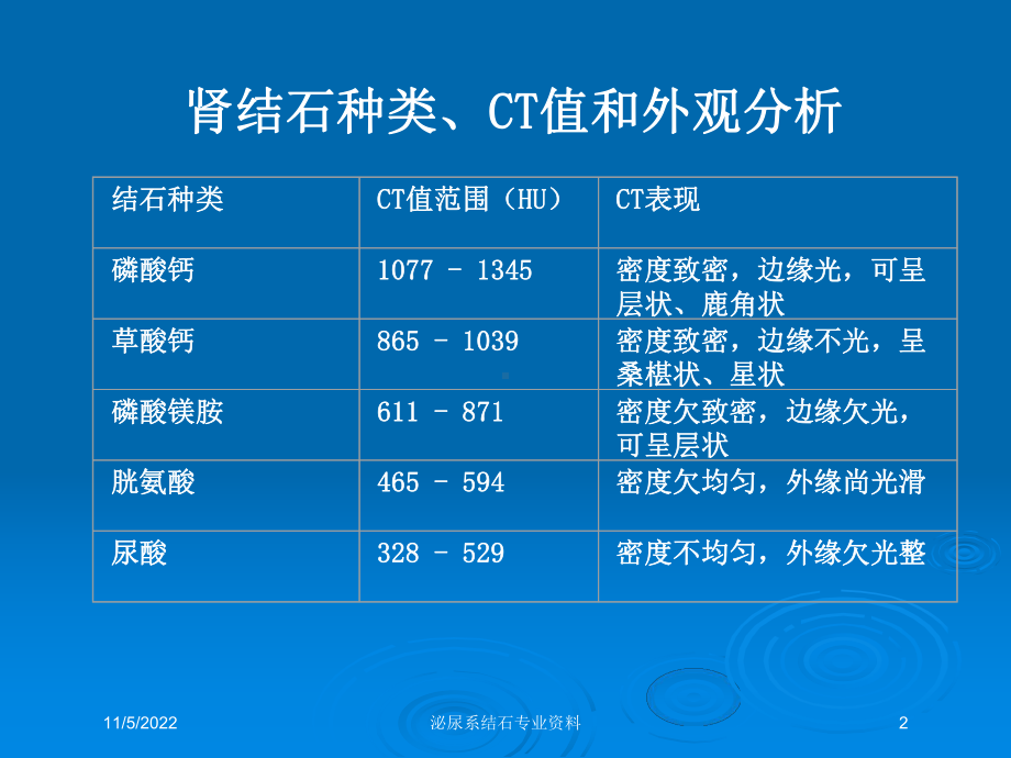 泌尿系结石专业培训课件.ppt_第2页