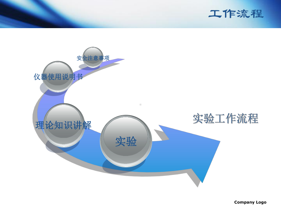 水粪大肠菌数检测课件.ppt_第2页