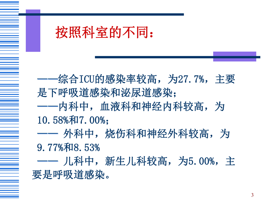 洁净手术部污染控制课件.ppt_第3页